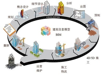 公司BIM研討小組 助力計算機系統服務創新發展