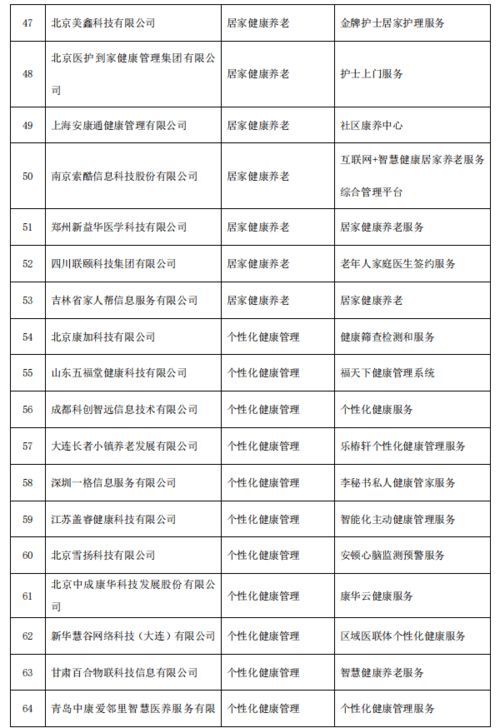 三部門(mén)公示智慧健康養(yǎng)老產(chǎn)品及服務(wù)推廣目錄 上市公司產(chǎn)品擬入圍，技術(shù)推廣服務(wù)迎機(jī)遇