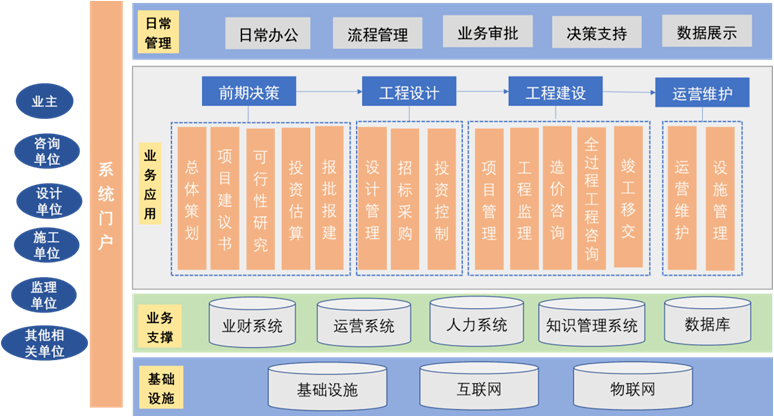 監(jiān)理企業(yè)轉型全過程工程咨詢 破解服務模式瓶頸，提升工程管理服務價值